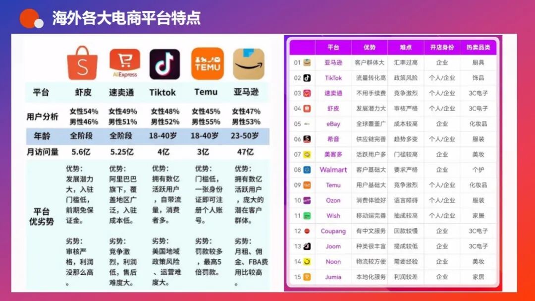 跨境出海_传统企业跨境出海_跨境电商出海策略