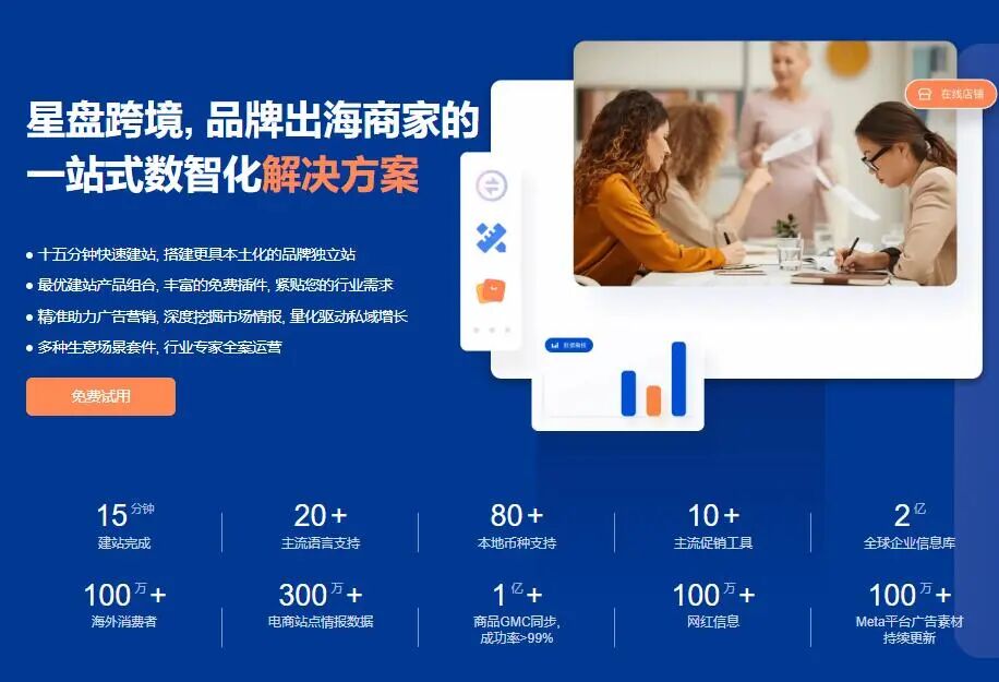 AIGC技术赋能独立站运营_独立站私域流量_星盘跨境AI全链路品牌出海服务