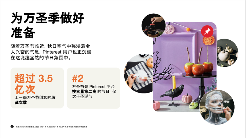 Pinterest营销_Halloween marketing trends on Pinterest_Pinterest Halloween content strategy for brands