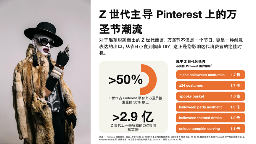Pinterest Halloween content strategy for brands_Halloween marketing trends on Pinterest_Pinterest营销