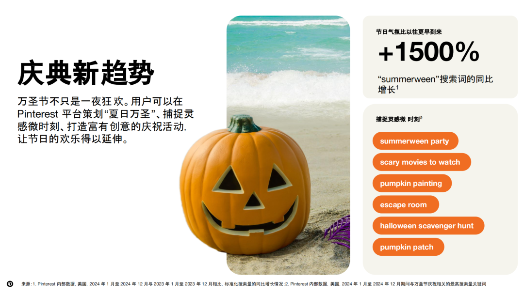 Pinterest Halloween content strategy for brands_Pinterest营销_Halloween marketing trends on Pinterest
