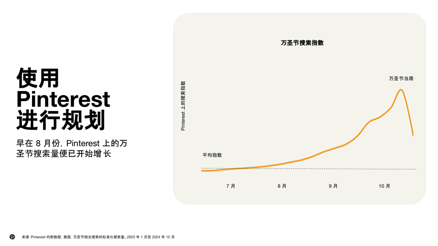 Halloween marketing trends on Pinterest_Pinterest Halloween content strategy for brands_Pinterest营销