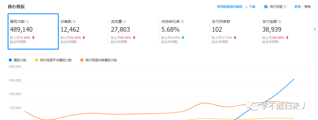 一件代发平台_新手卖家一件代发选择1688货源 筛选靠谱供应商条件 1688诚信通实力商家买家保障评估