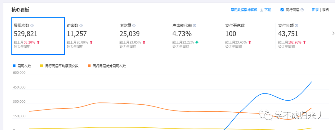一件代发平台_新手卖家一件代发选择1688货源 筛选靠谱供应商条件 1688诚信通实力商家买家保障评估