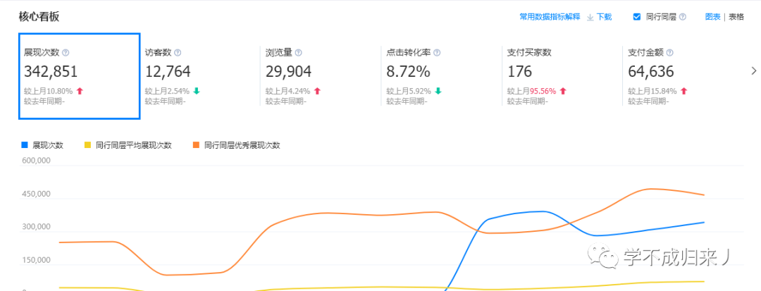一件代发平台_新手卖家一件代发选择1688货源 筛选靠谱供应商条件 1688诚信通实力商家买家保障评估