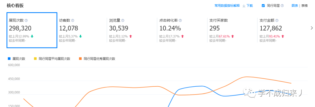 新手卖家一件代发选择1688货源 筛选靠谱供应商条件 1688诚信通实力商家买家保障评估_一件代发平台
