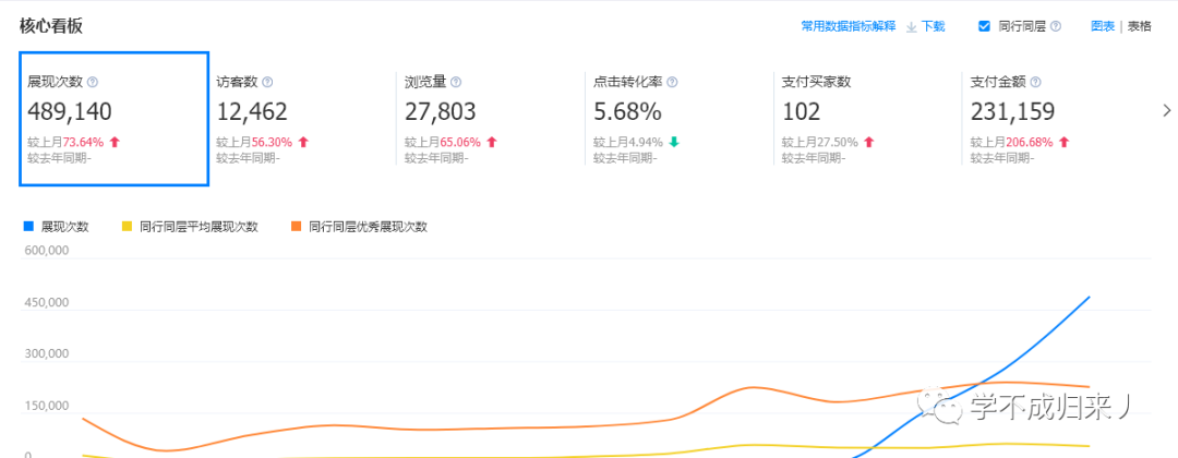 新手卖家一件代发选择1688货源 筛选靠谱供应商条件 1688诚信通实力商家买家保障评估_一件代发平台