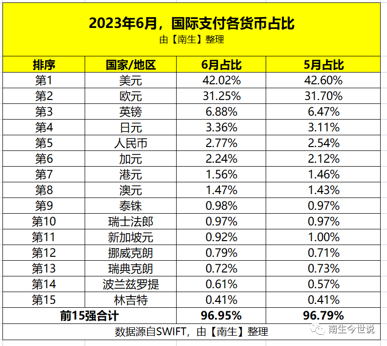离岸人民币使用地区分布_国际支付_全球支付货币市场份额排名
