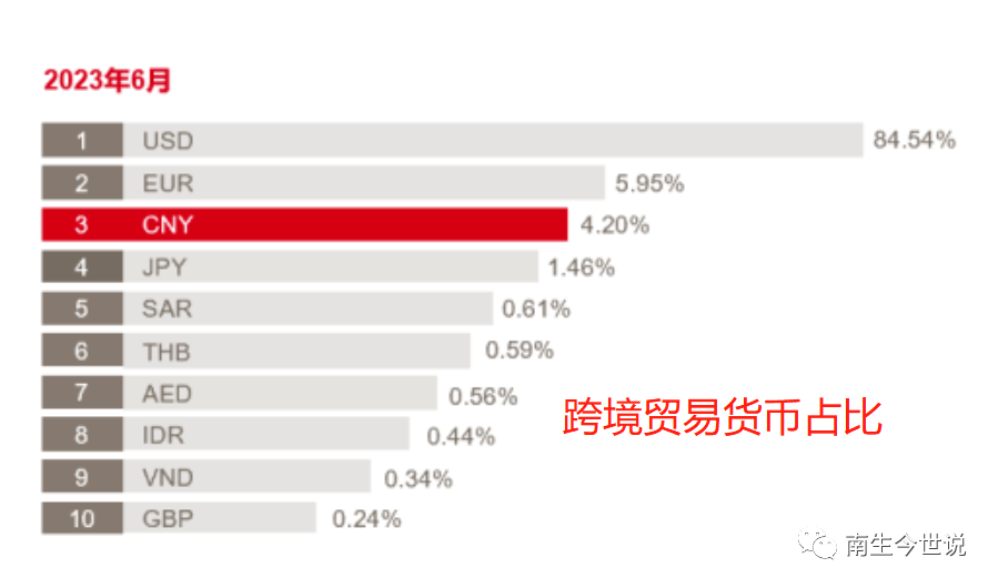 国际支付_全球支付货币市场份额排名_离岸人民币使用地区分布