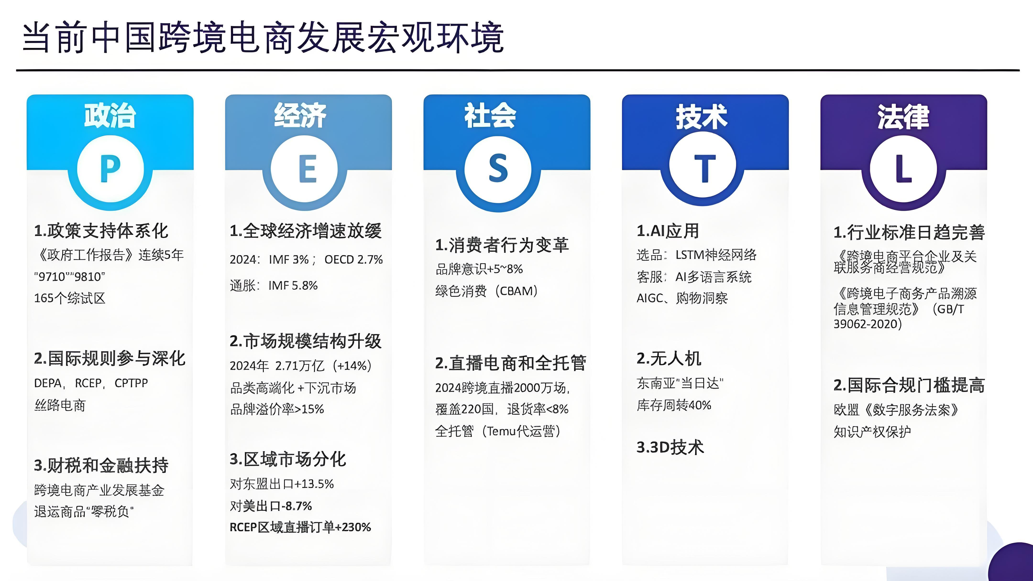 区域化近岸化本土化趋势_跨境电商供应链重构_跨境产品供应链