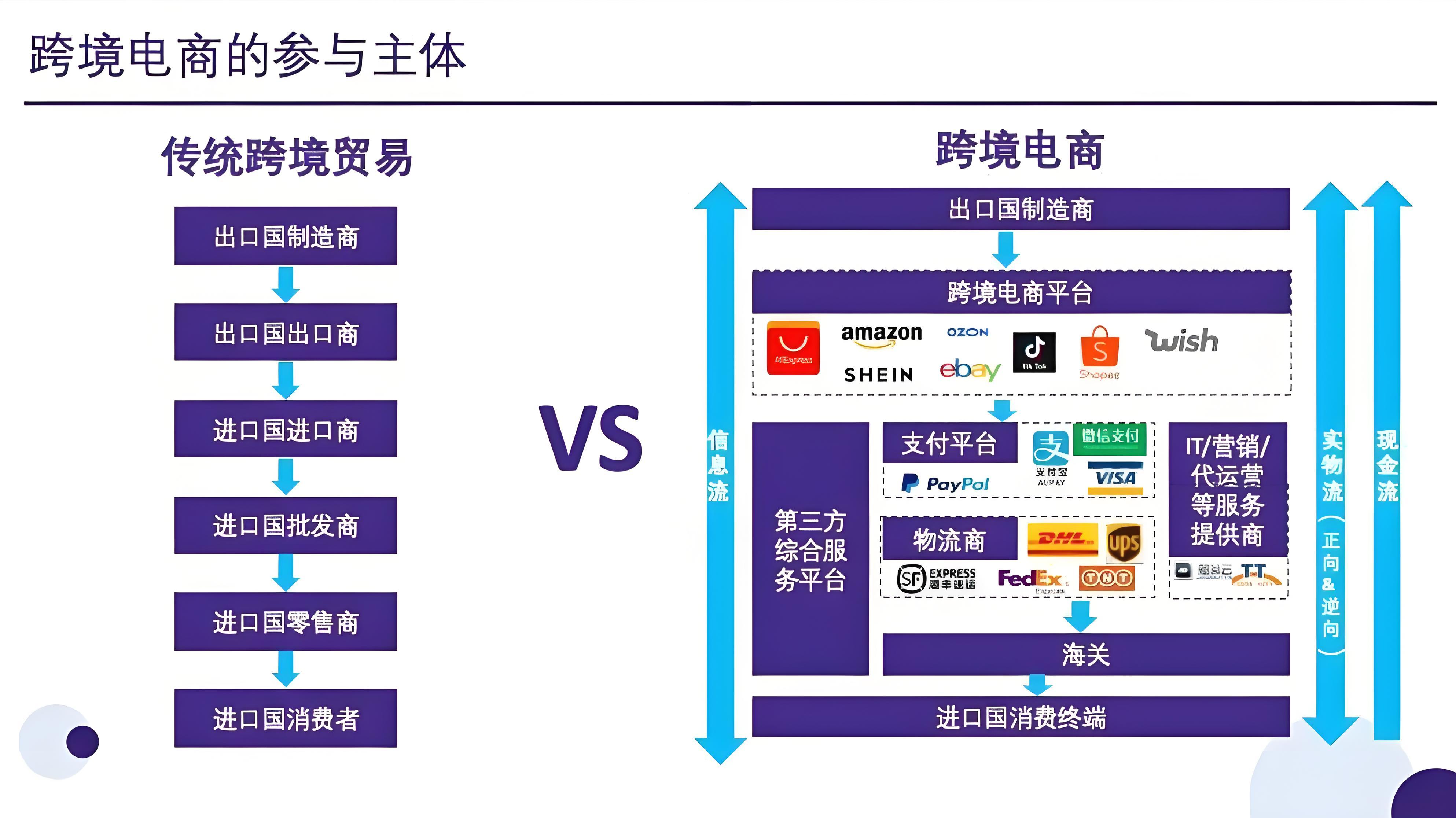 跨境电商供应链重构_跨境产品供应链_区域化近岸化本土化趋势