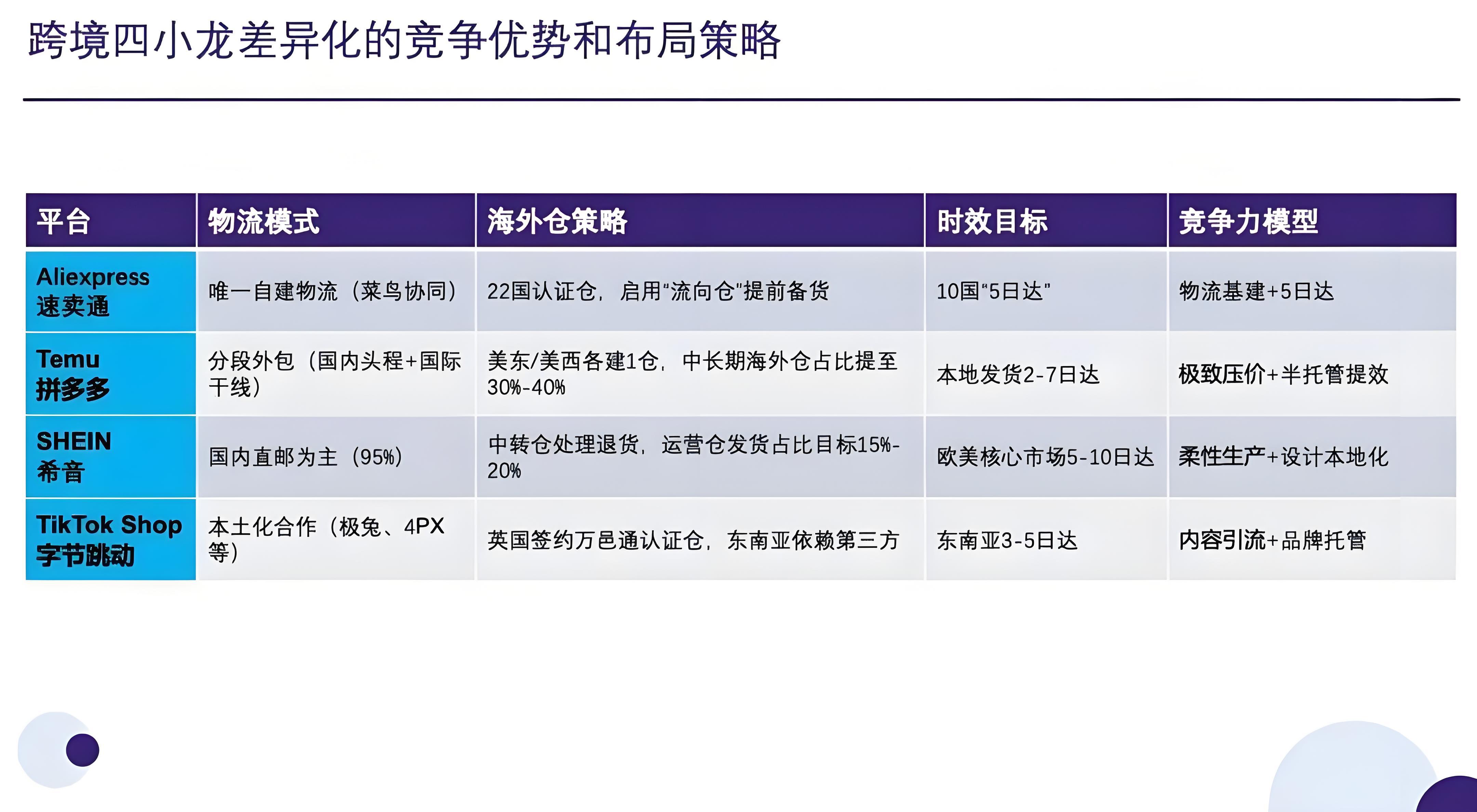 跨境产品供应链_跨境电商供应链重构_区域化近岸化本土化趋势