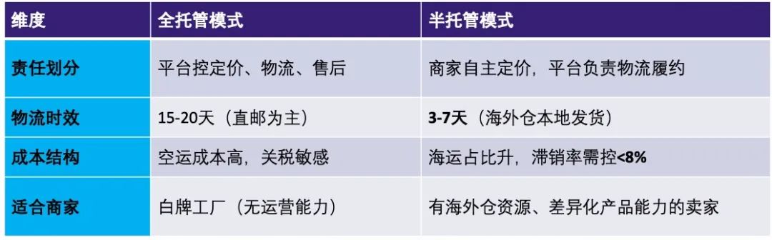 跨境电商供应链重构_区域化近岸化本土化趋势_跨境产品供应链