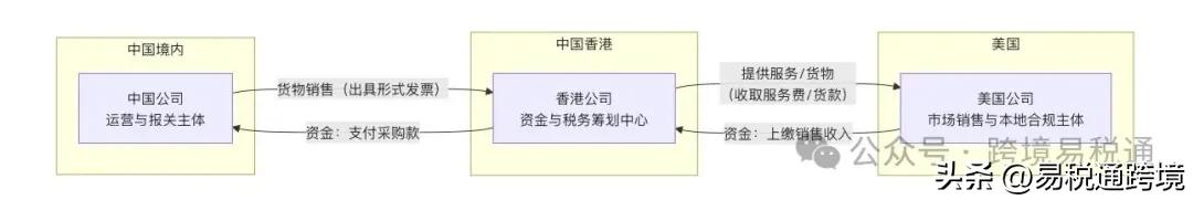 36个月退税申报时效_跨境电商增值税法新政_跨境产品合规