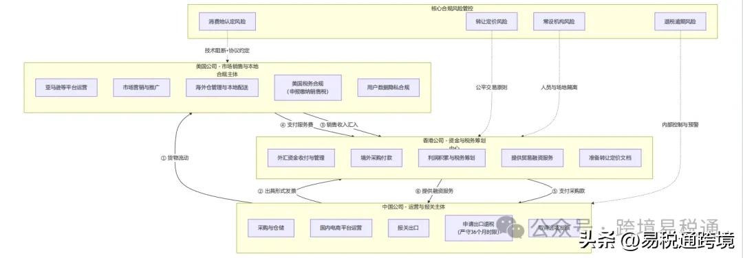 跨境产品合规_36个月退税申报时效_跨境电商增值税法新政