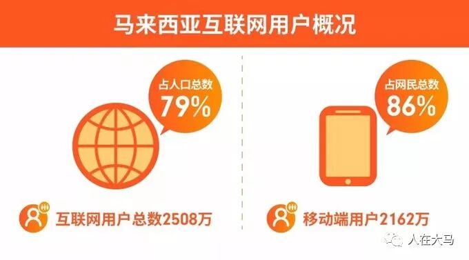 Shopee马来西亚市场分析_马来西亚电商发展趋势_马来西亚跨境电商