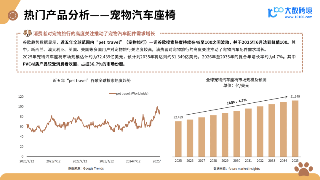 跨境电商运营_跨境宠物用品_2025新兴宠物用品市场洞察报告