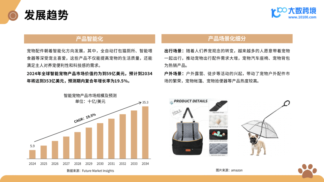 跨境电商运营_跨境宠物用品_2025新兴宠物用品市场洞察报告