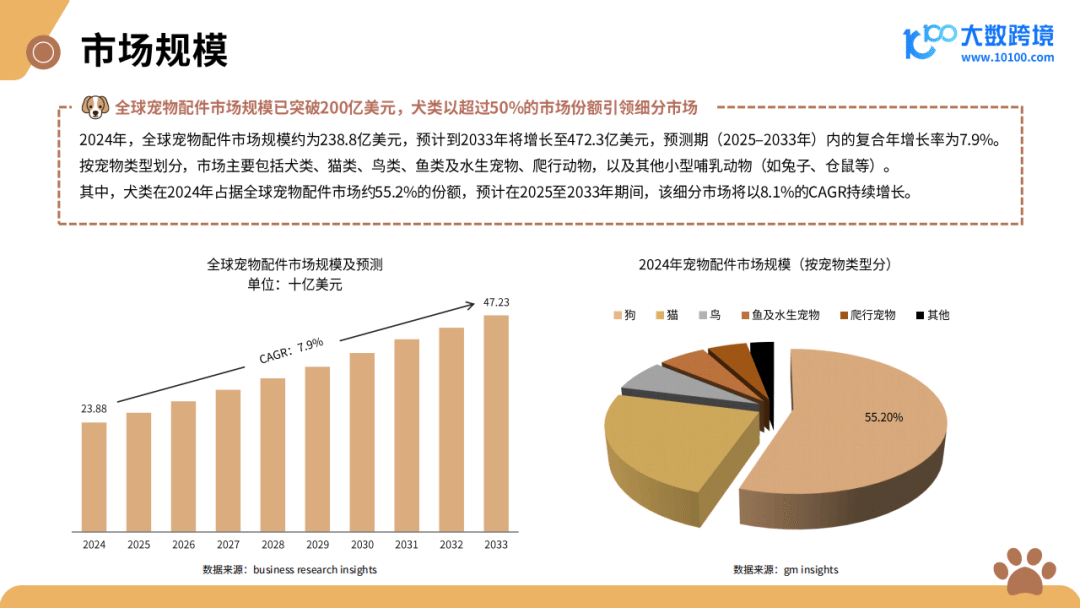 跨境电商运营_2025新兴宠物用品市场洞察报告_跨境宠物用品