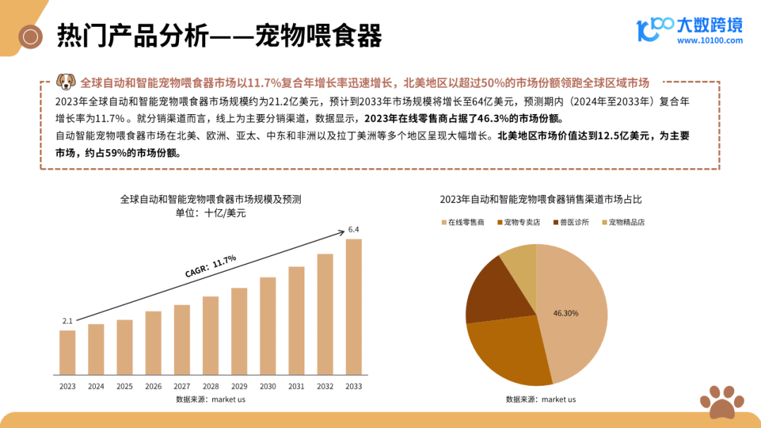 2025新兴宠物用品市场洞察报告_跨境电商运营_跨境宠物用品