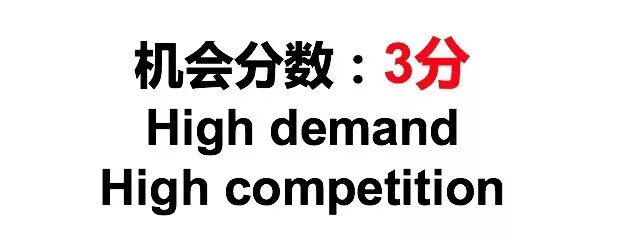 挖掘蓝海市场_跨境美妆盒子_美妆跨境电商选品
