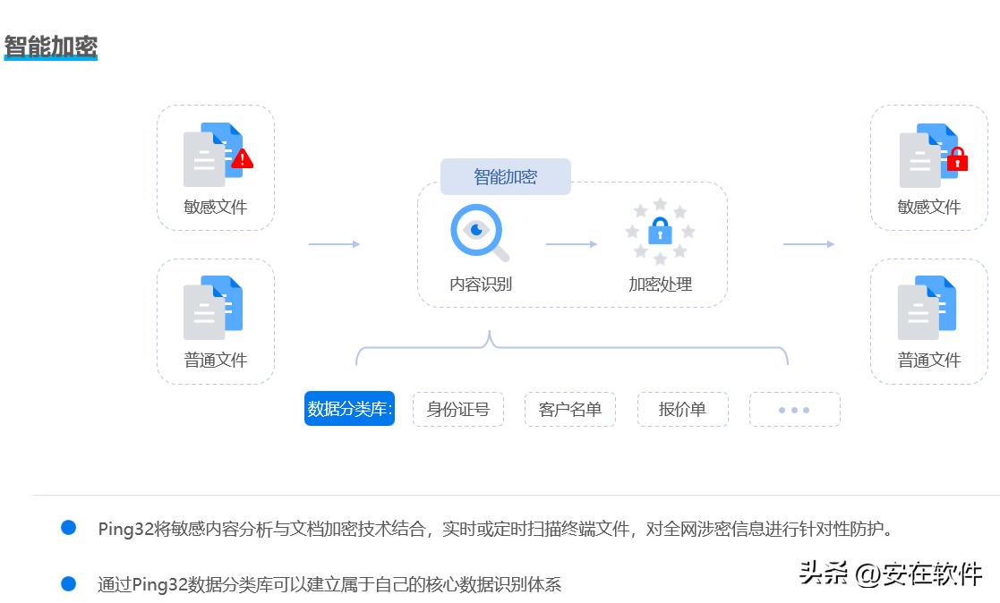邮件加密软件推荐_邮件营销工具_Ping32邮件加密功能