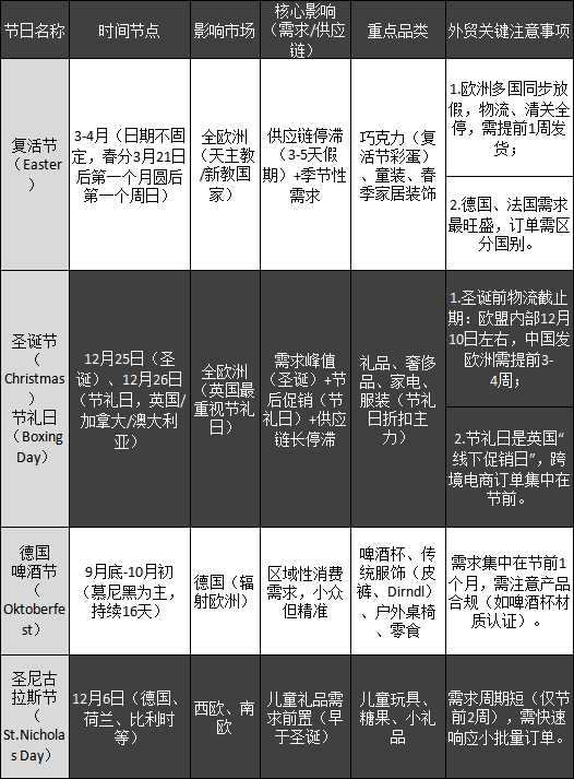 外国节日对全球外贸的影响_需求拉动刺激特定品类采购需求_节日礼品跨境