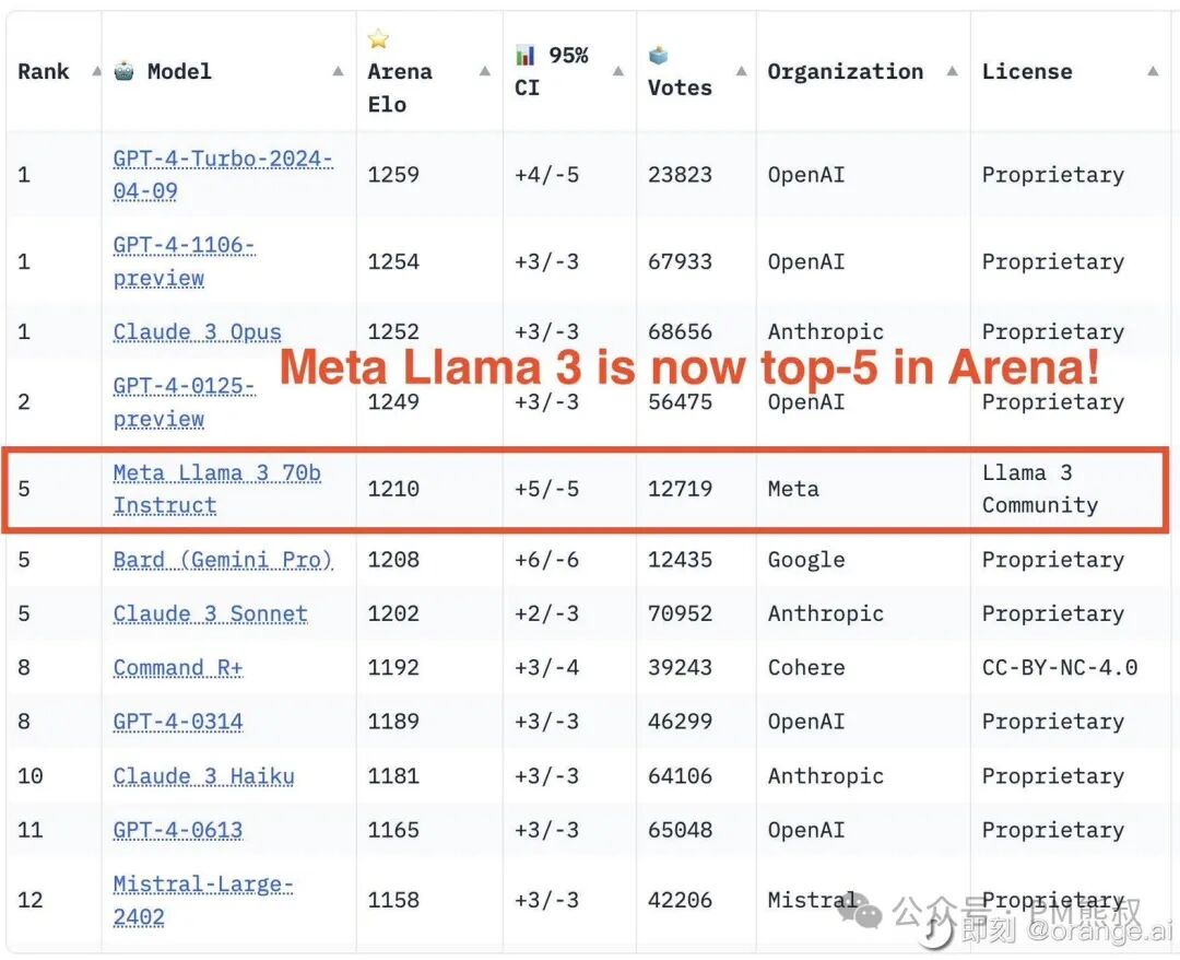 Llama 3_Llama3微调教程_微调Llama3大模型