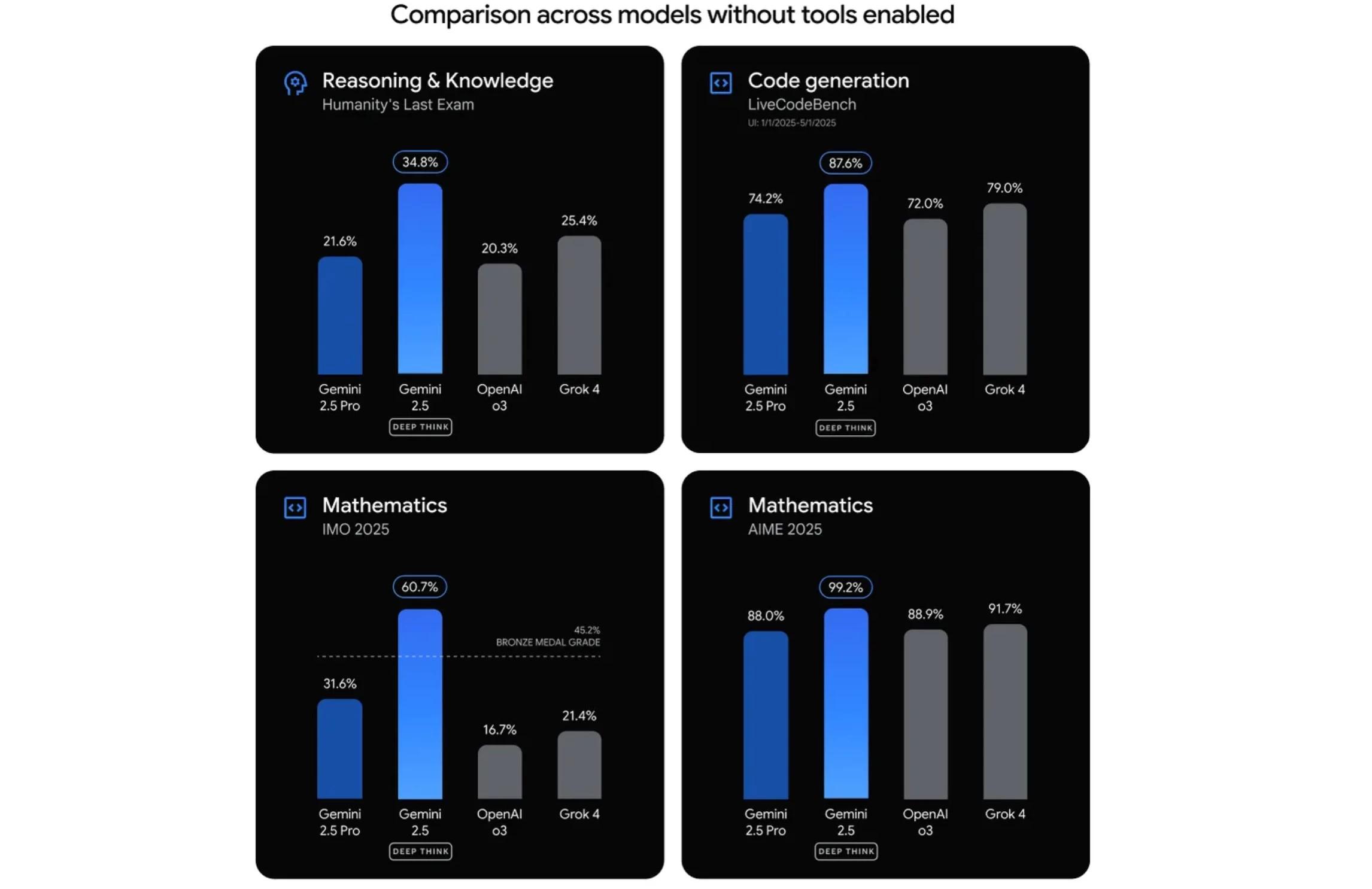 Google Gemini 2.5 Deep Think model_Google AI Ultra subscription Gemini 2.5 Deep Think_Gemini 2.5