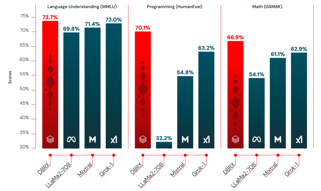 databricks dbrx open llm model_dbrx large language model benchmarks_GPT-3.5