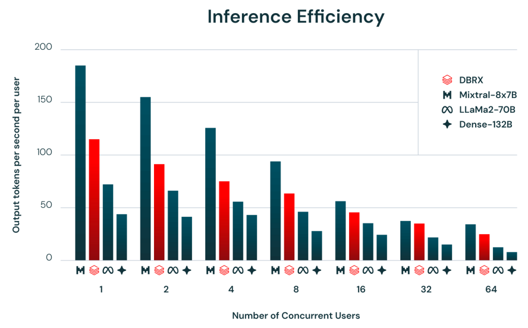 databricks dbrx open llm model_GPT-3.5_dbrx large language model benchmarks