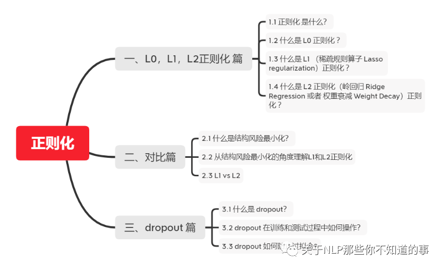 正则化 L1 L2 稀疏规则算子 Lasso 正则化 权重衰减 岭回归 结构风险最小化 经验风险最小化_正则化