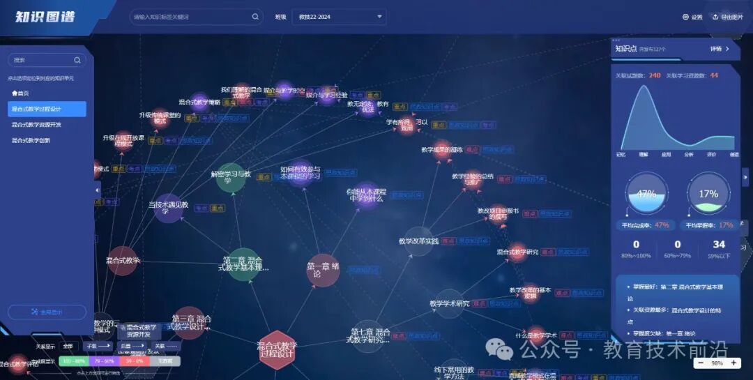 知识图谱_知识图谱_教育知识图谱