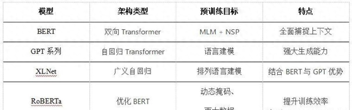 语义理解三层模型_语义理解技术_语义理解