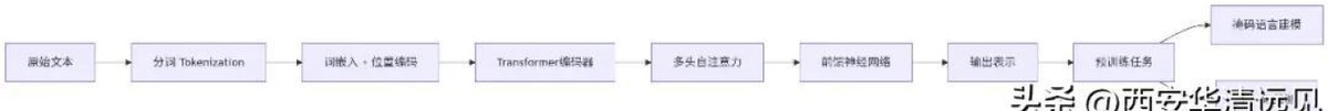 语义理解_语义理解三层模型_语义理解技术