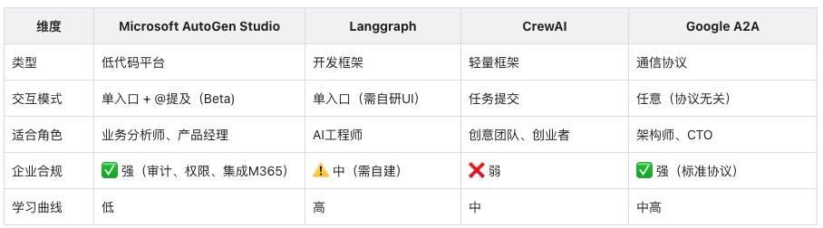 企业级AI群聊_智能体架构_语义路由协作