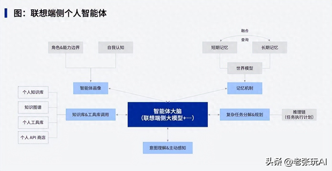 智能体APP开发技术路径_智能体开发框架_架构设计开发流程优化