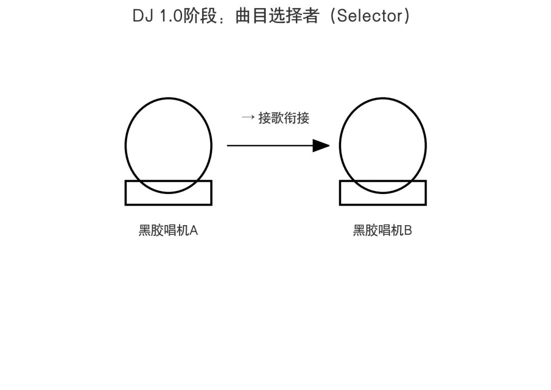 Loop美学音乐生成_DJ 3.0转型逻辑_音乐生成