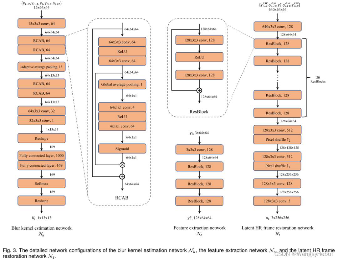 Self-Blind-Video-Super-Resolution_超分辨率_Self-Supervised-Learning-for-Blind-VSR
