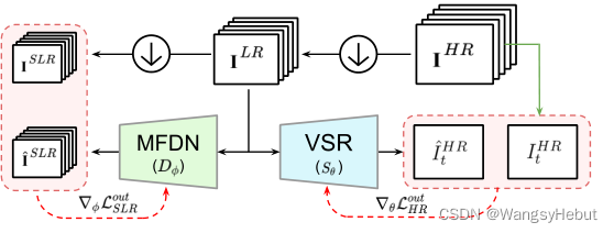 Self-Blind-Video-Super-Resolution_超分辨率_Self-Supervised-Learning-for-Blind-VSR