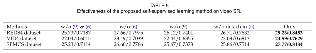 Self-Supervised-Learning-for-Blind-VSR_超分辨率_Self-Blind-Video-Super-Resolution