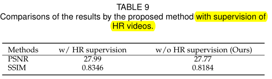 Self-Supervised-Learning-for-Blind-VSR_超分辨率_Self-Blind-Video-Super-Resolution