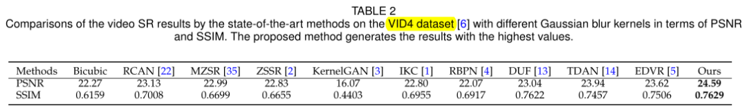 Self-Blind-Video-Super-Resolution_Self-Supervised-Learning-for-Blind-VSR_超分辨率