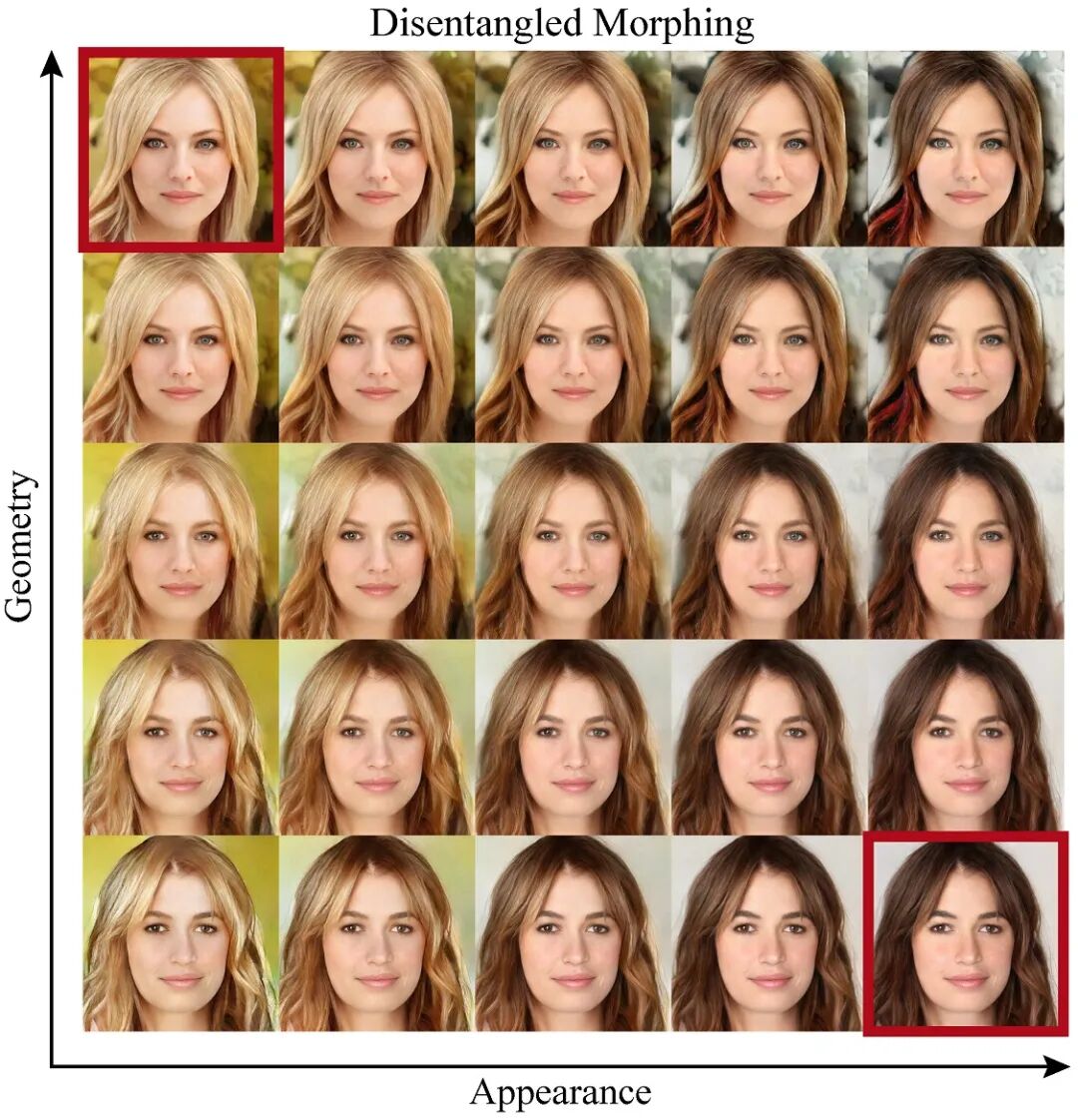 DeepFaceEditing_AI换脸技术_人脸生成