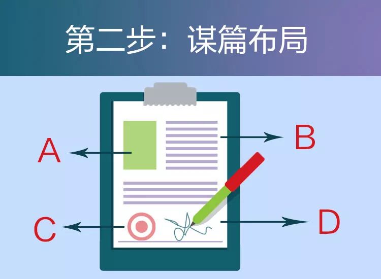 撰写文稿技巧_文章结构规划_文章写作