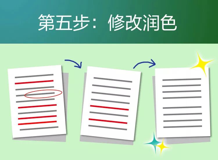 文章结构规划_文章写作_撰写文稿技巧