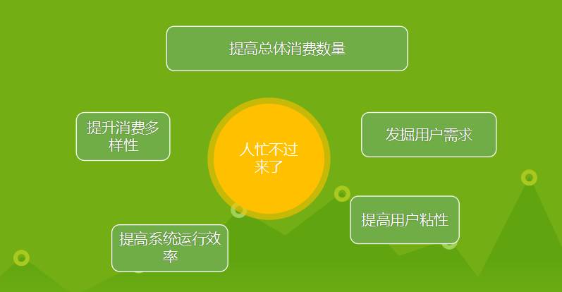 推荐系统三大分类_如何从零开始构建推荐系统_推荐系统