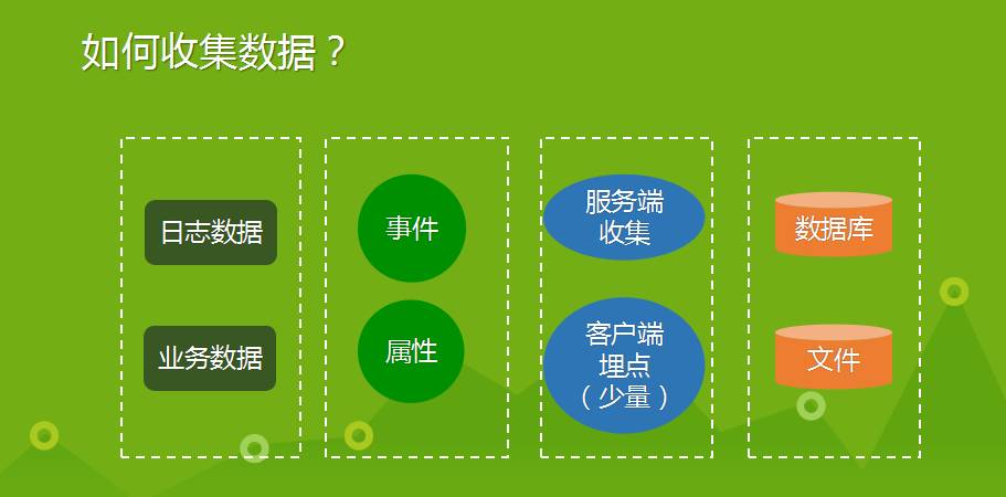 如何从零开始构建推荐系统_推荐系统三大分类_推荐系统