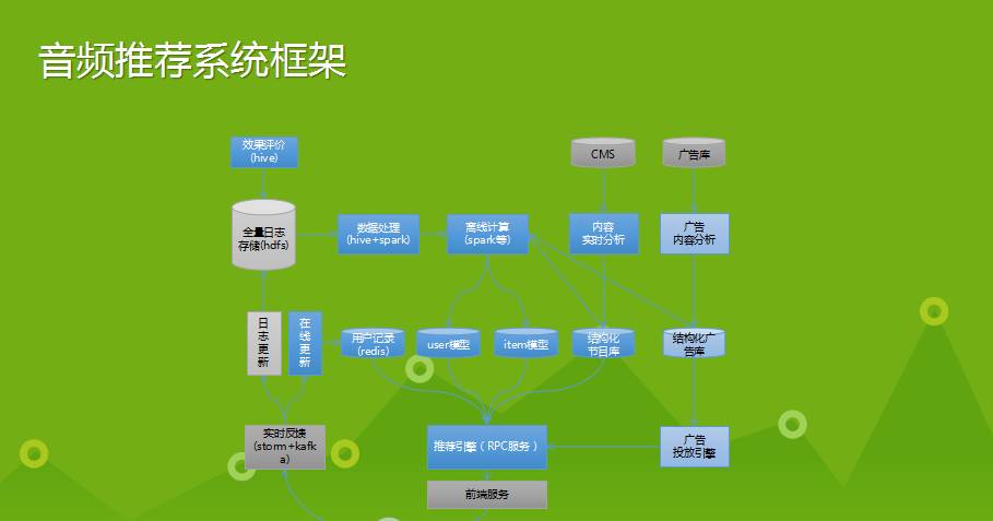 推荐系统_推荐系统三大分类_如何从零开始构建推荐系统