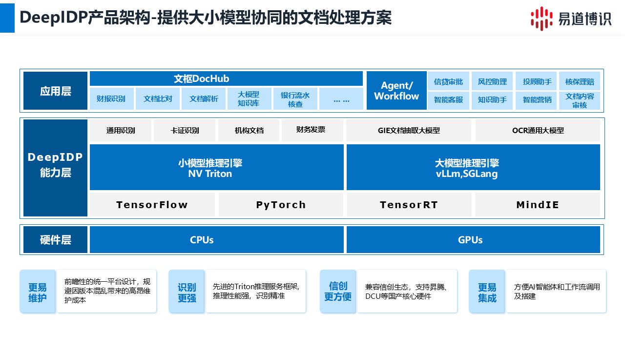 金融文档智能识别_大模型数据溯源_文档处理